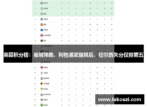 英超积分榜：曼城领跑，利物浦紧随其后，切尔西失分仅排第五